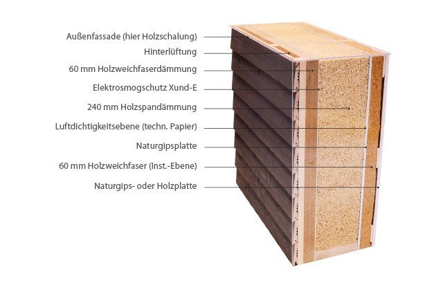 Baubiologische Holzrahmenkonstruktion