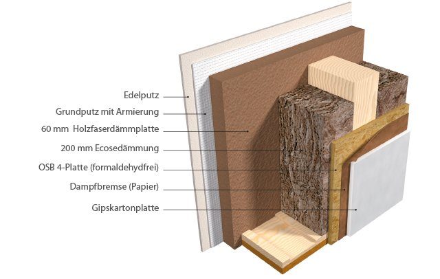 Holzfaserdämmung Diffusionsoffen