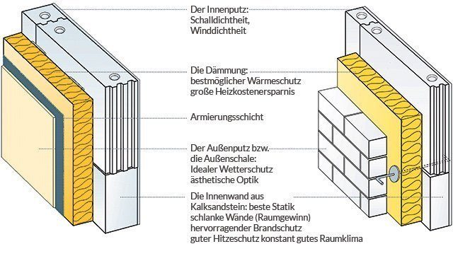 Grafik: KS-Original