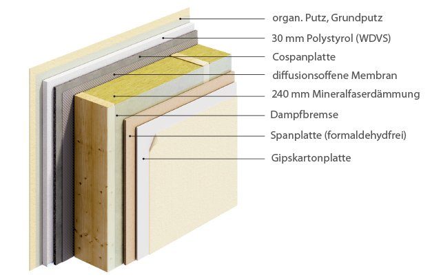 Mineralfaser mit WDVS