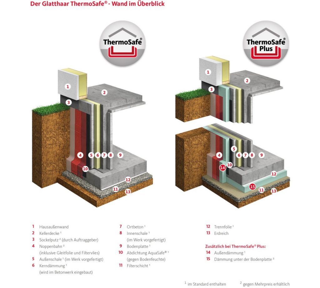 Glatthaar_13_ThermoSafe-Waende