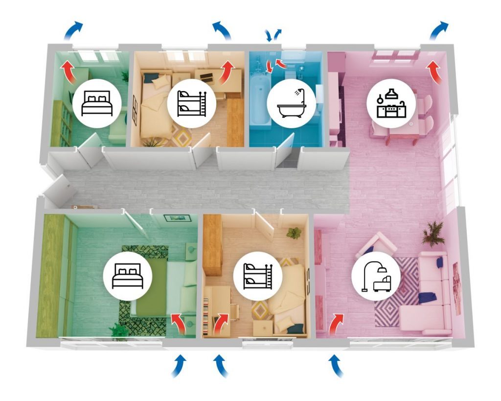 Dezentral Lüften mit Wärmerückgewinnung_Grundriss