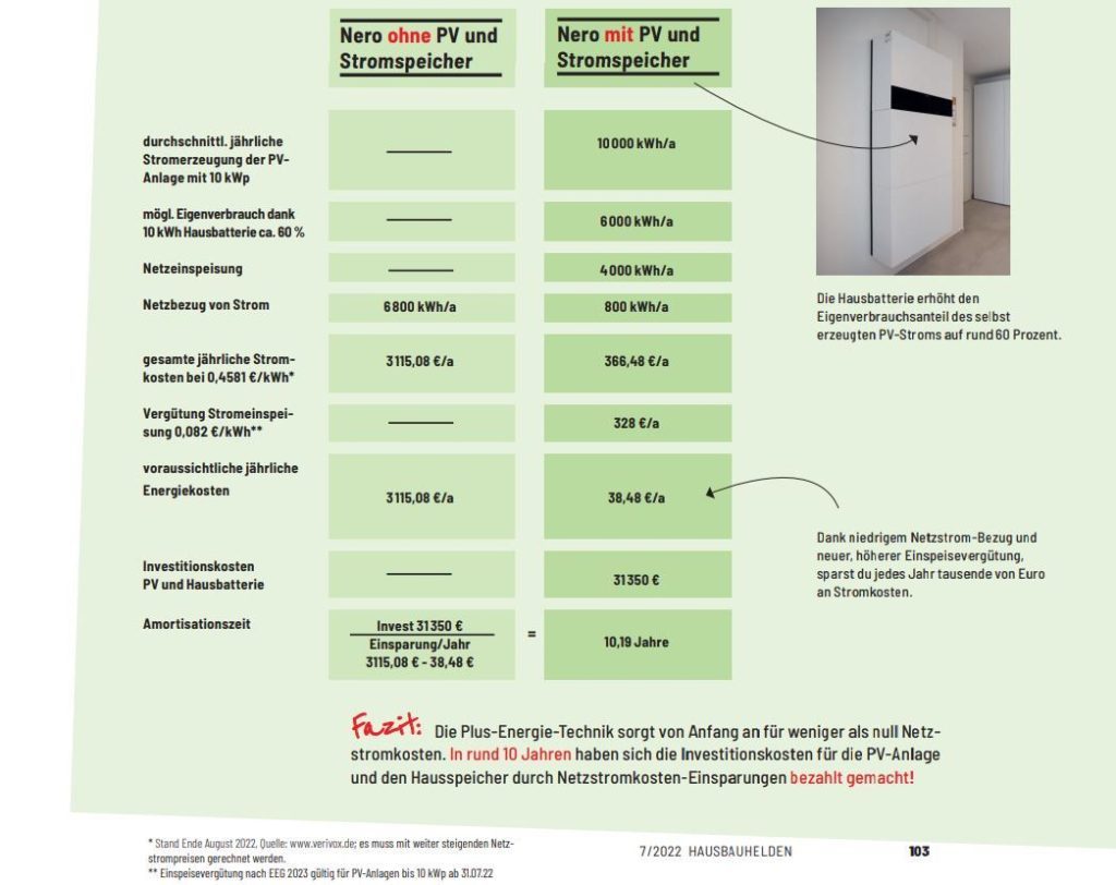 Effizienzhäuser Vergleich Stromspeicher