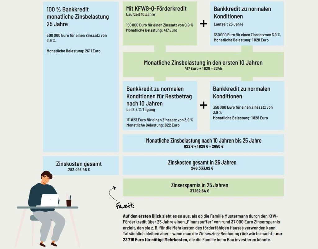 KFW Förderung neu 2023