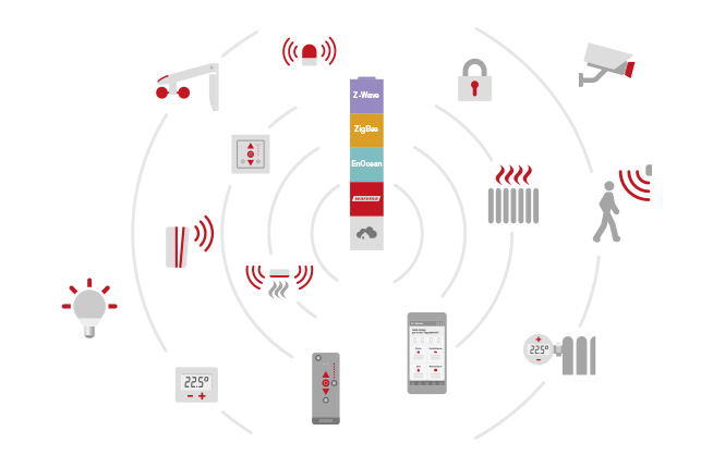 Hausbau Helden Smart home systems im Fertighaus