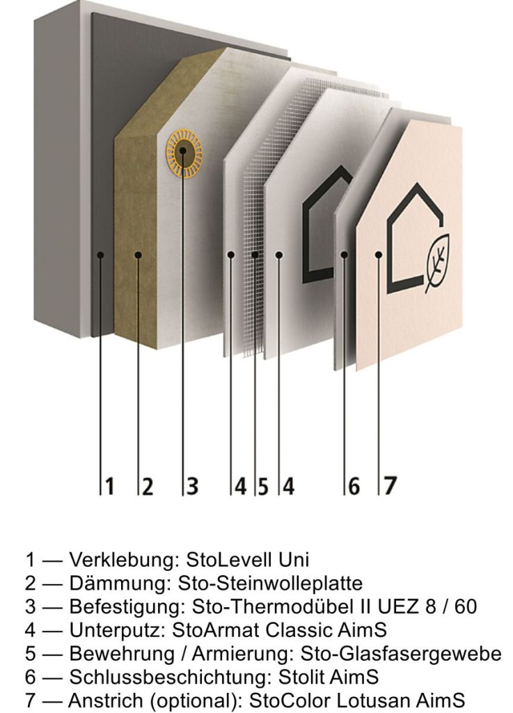 Hausfassade Sto_21-08_AimS_Systemskizze_G