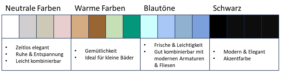 Trendfarben Neues Bad 2024
