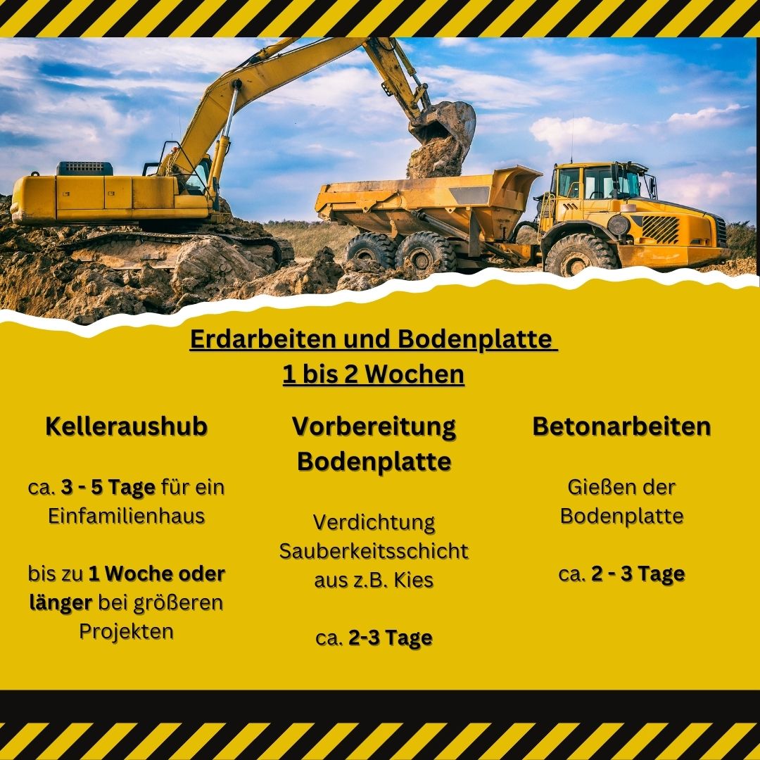 Kosten für Erdarbeiten 12 wichtige Tipps! Hausbau Helden
