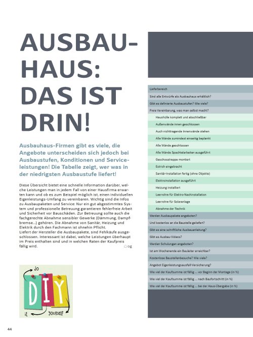 Ausbauhaus: Wer liefert was?