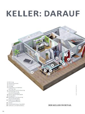 Kellerbau: Darauf kommt es an