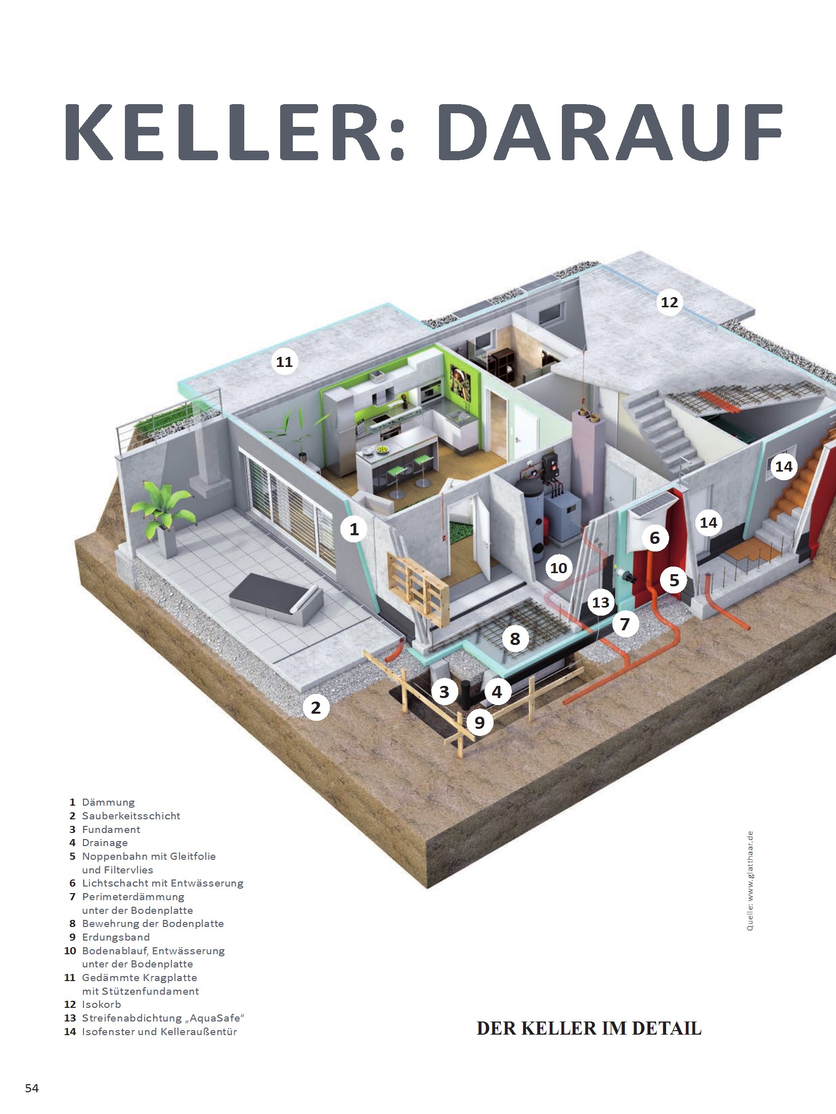 Kellerbau: Darauf kommt es an Hausbau Helden Kellerbau: Darauf kommt es an