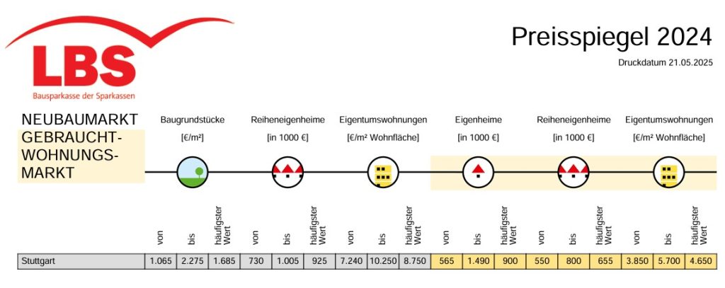 Preisspiegel Fertighaus Stuttgart