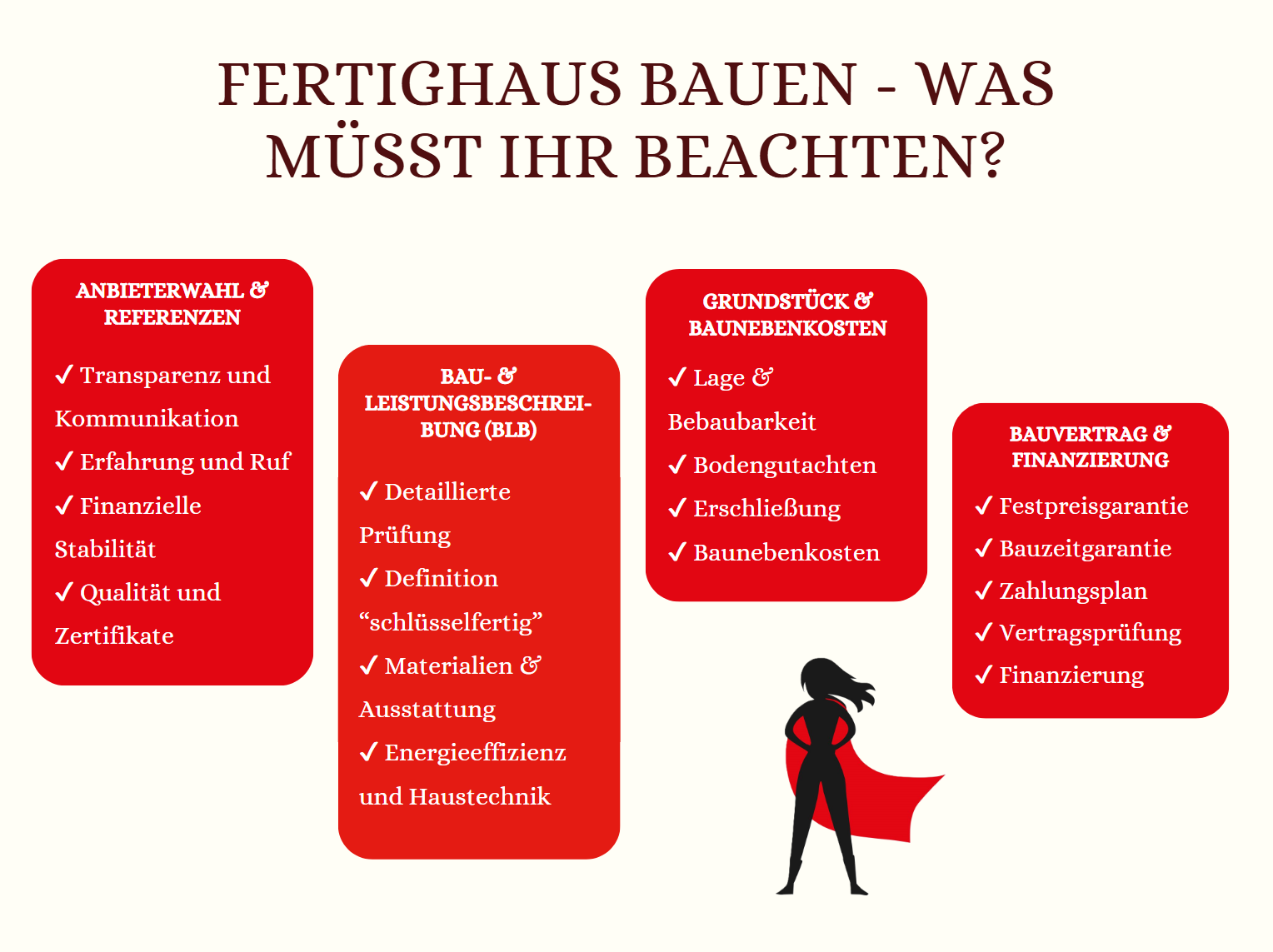Fertighaus Frankfurt: 6 einfache Tipps zum passenden Fertighaus Hausbau Helden Fertighaus Frankfurt was muss alles beachtet werden beim Hausbau, die wichtigsten Punkte sind auch dem Bild abgebildet und im Text unten detailliert erklärt.