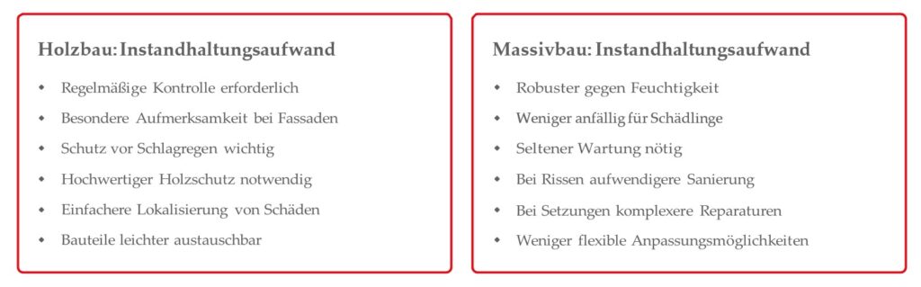 Massiv oder Holz? Entscheidungshilfe für nachhaltige Bauweisen mit Zukunft Hausbau Helden Hausbauhelden Massiv oder Holz Grafik