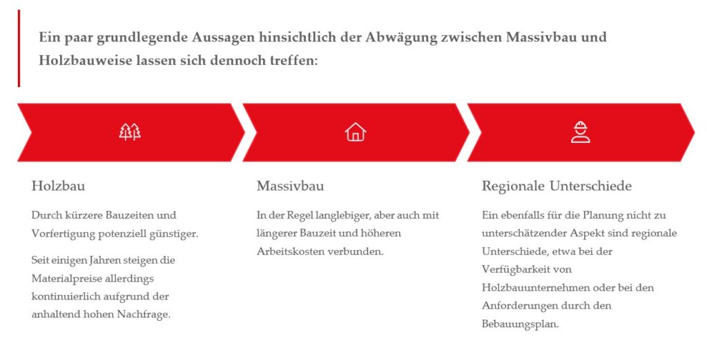 Massiv oder Holz? Entscheidungshilfe für nachhaltige Bauweisen mit Zukunft Hausbau Helden hausbauhelden.de_Massiv oder Holz_Entscheidungshilfe für nachhaltige Bauweisen mit Zukunft